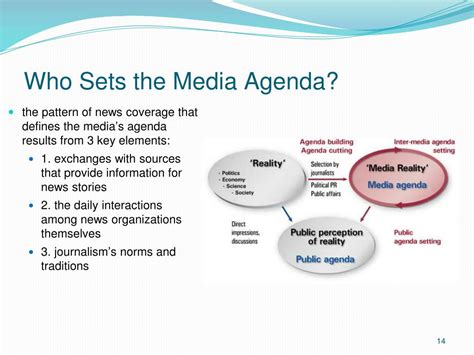 Agenda Setting: Media attention and Policy Making in the.